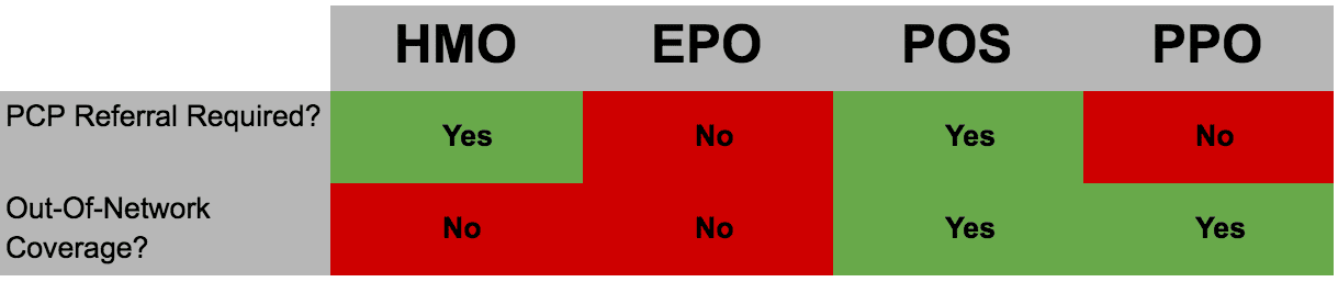 company health insurance plan comparison