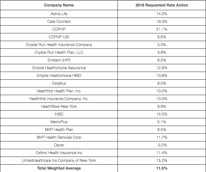 employee health insurance costs post