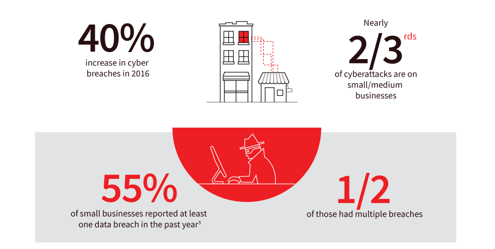 CyberSecurity Infographic e