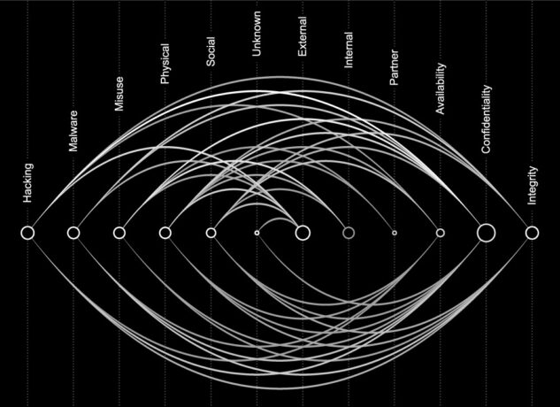 Verizon Data Breach Report Featured Image