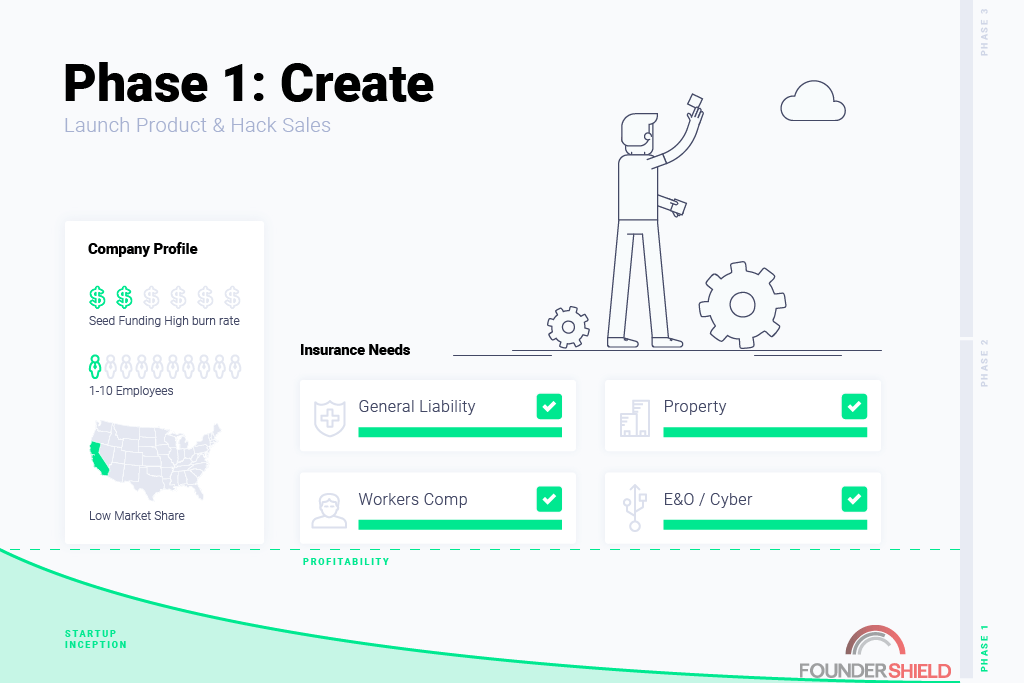 Phase Create Founder Shield