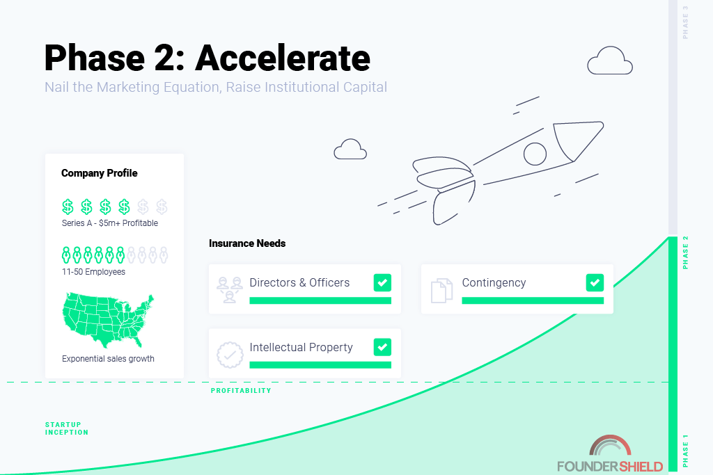 Phase Accelerate Founder Shield