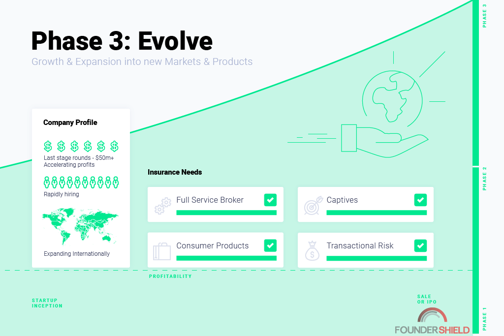 Phase Evolve Founder Shield