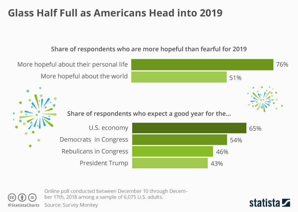 chartoftheday new years outlook n