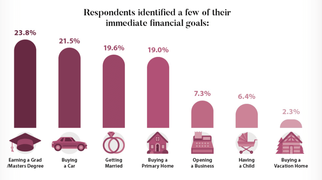 Millennials Investment Habits