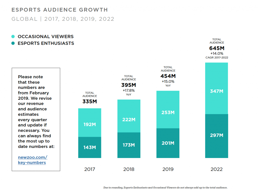 esports audience