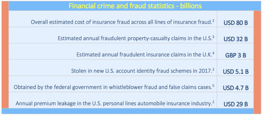 financial crime and fraud x