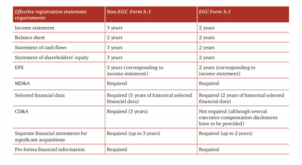 EGCs vs non EGCs