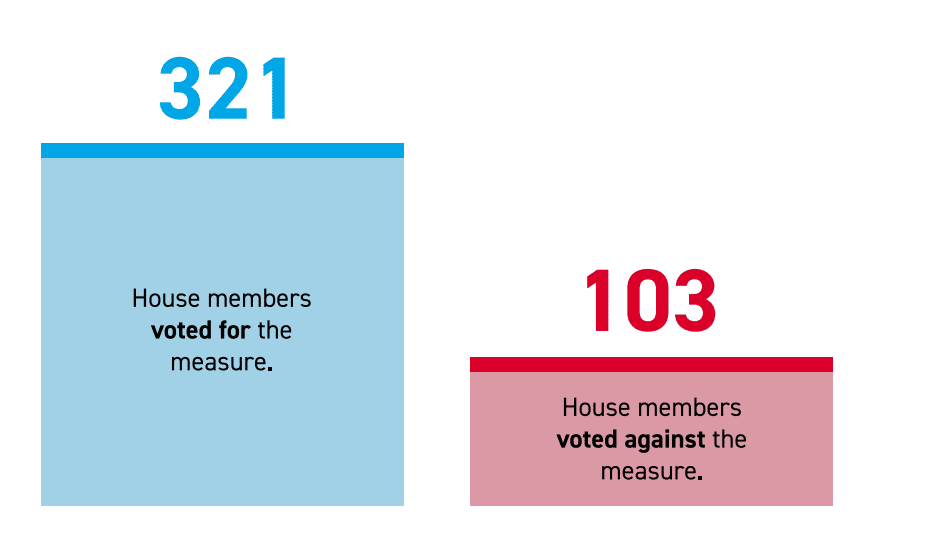 safe banking act house vote