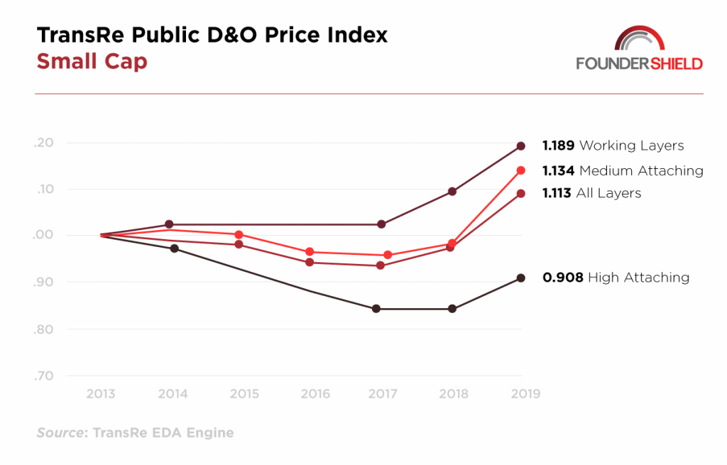 small cap D&O pricing.png