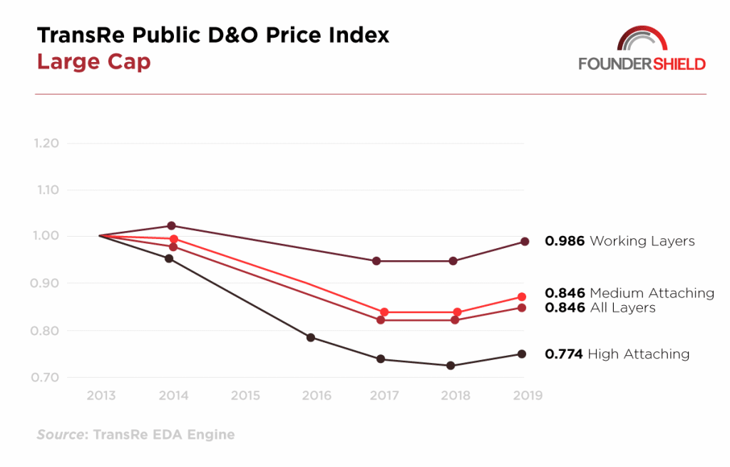 large cap DO pricing.png