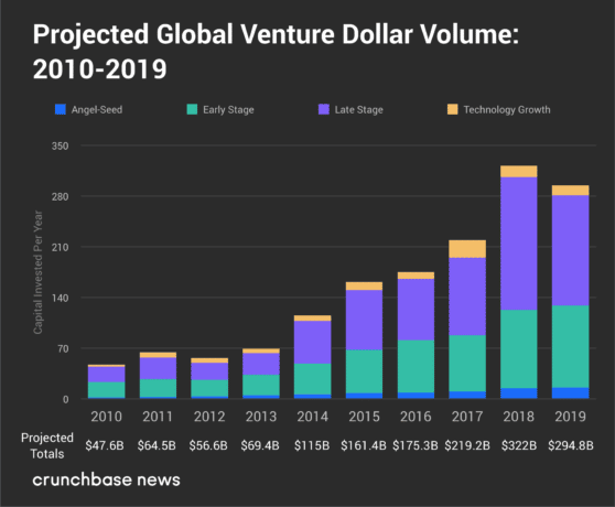 DecadeDollars Global Q Quarterly