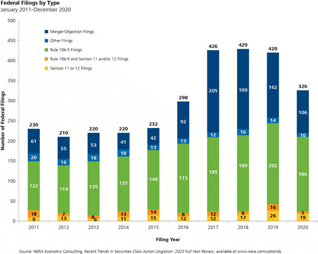 2020-ye-securities-litigation-chart-3