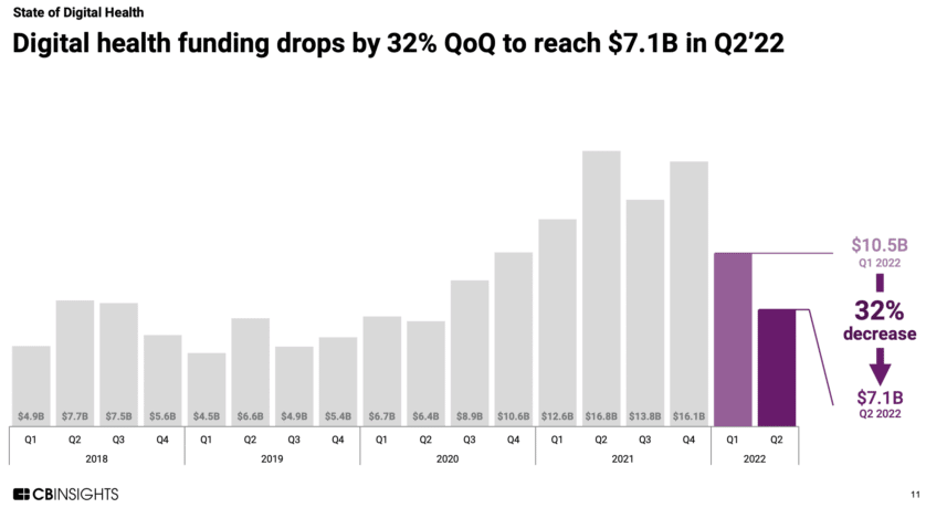 digital-health-companies-funding-trends