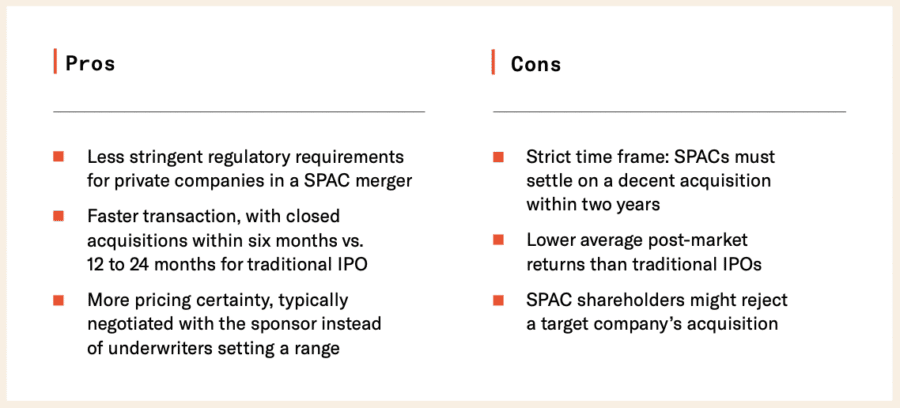 launching-an-IPO