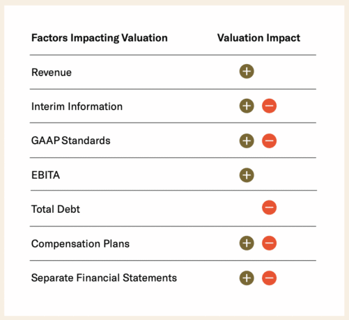 filing-for-an-IPO