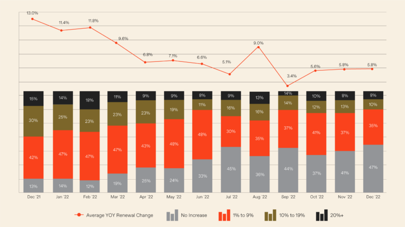 Private DO REDY® Index January 2023